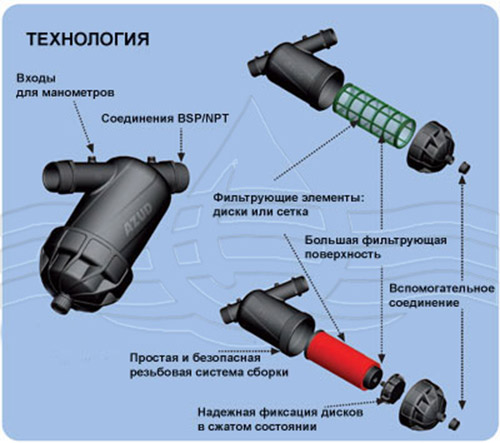 Filtromatic FDP 130 1 ": 1 747 руб, купить в Донецке, описание, отзывы