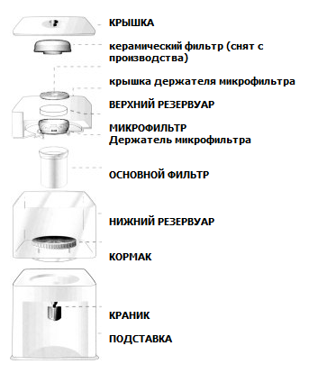 Coolmart Neos-P: 0 руб, купить в Донецке, описание, отзывы