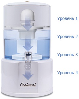 Coolmart CM 101CP: 0 руб, купить в Донецке, описание, отзывы