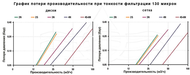 Filtromatic 2DP3H 72 м3/ч, 130 мк: 776 517 руб, купить в Донецке, описание, отзывы