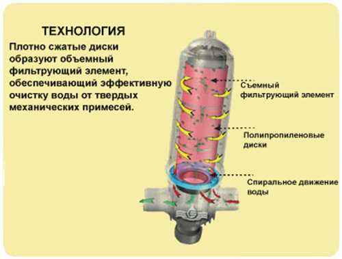 Azud Helix System 3": 9 600 руб, купить в Донецке, описание, отзывы